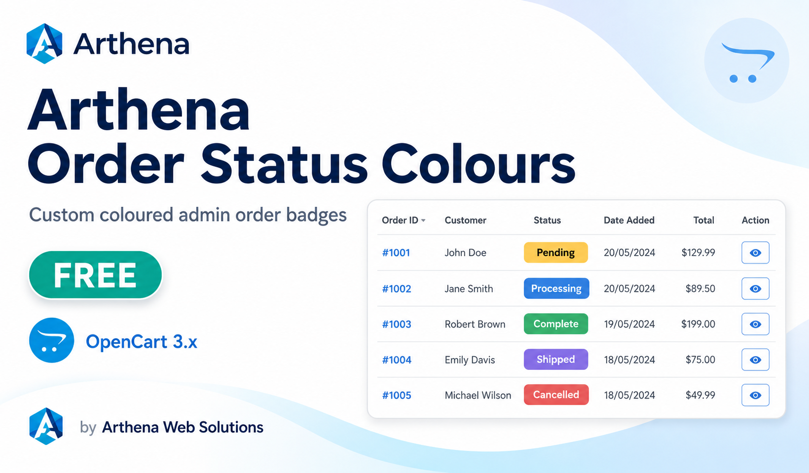 Arthena Order Status Colours
